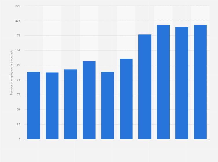 Statistic: Employment in programming and software development professional positions outside the creative industries in the United Kingdom (UK) from 2011 to 2021 (in 1,000s)