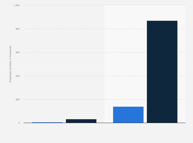 Statistic: Number of full-time and part-time employees in the finance and insurance sector in Great Britain (United Kingdom) in 2019 (in 1,000s)