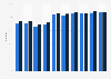 Share of individuals reading online news sites, newspapers, or news magazines in Denmark from 2013 to 2023
