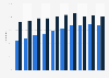 Share of individuals reading online news sites, newspapers, or news magazines in Portugal from 2013 to 2023