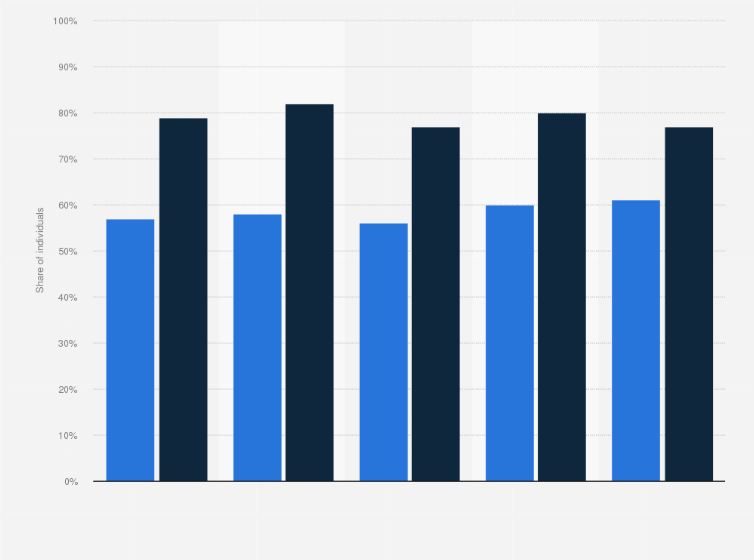 Statistic: Share of individuals reading online news sites, newspapers or news magazines in Slovenia from 2013 to 2017