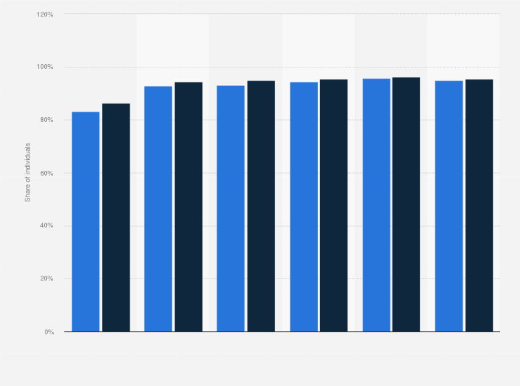 Statistic: Share of individuals reading online news sites, newspapers, or news magazines in Iceland from 2013 to 2021