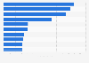 Ranking of the ten most successful movies in Germany in 2023, by number of viewers (in millions)