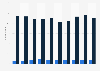 Number of enterprises in the collection of hazardous and non-hazardous waste in Hungary from 2008 to 2017