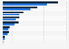 Largest banks in the United Kingdom (UK) in 2024, by total assets (in billion British pounds and U.S. dollars)