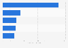 Net profit of the largest banks in the United Kingdom (UK) in 2024 (in billion British pounds)