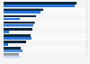 Gross advertising volume of the most popular online advertising formats in Germany from 2022 and 2023 (in million euros)