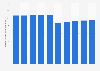 Outdoor advertising expenditure in Japan from 2015 to 2024 (in billion Japanese yen)