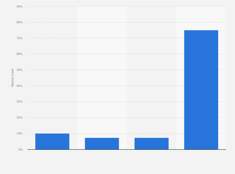 Statistic: Market share of bottled water worldwide as of 2015, by company