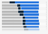 Regarding media usage, how good are your technical skills when doing the following?