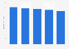 Total assets of Corning from 2019 to 2023 (in billion U.S. dollars)