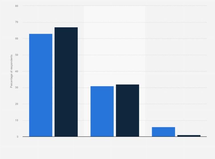 Statistic: Mobile phone users in the United Kingdom (UK) as of March 2014, by used contract type and region