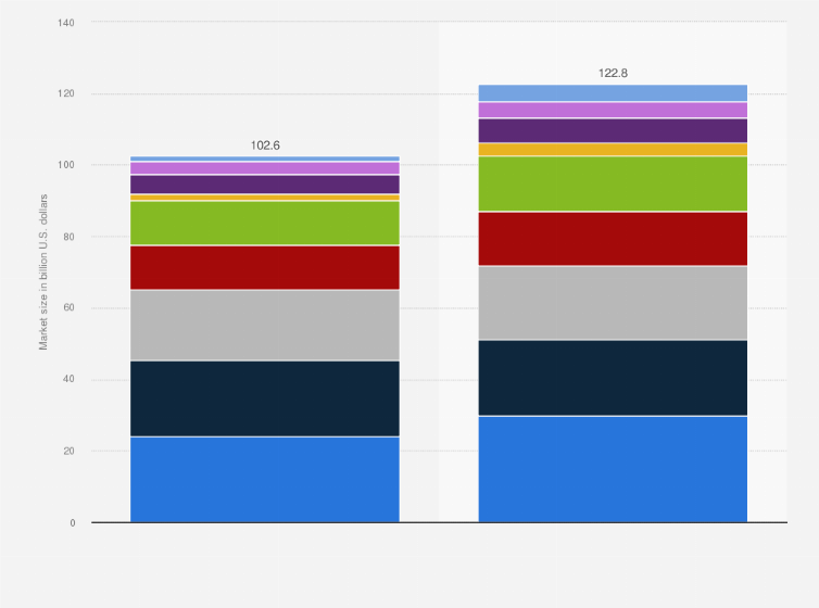 Statistic: Projected aircraft MRO market size worldwide in 2024 and 2034, by region or country (in billion U.S. dollars)