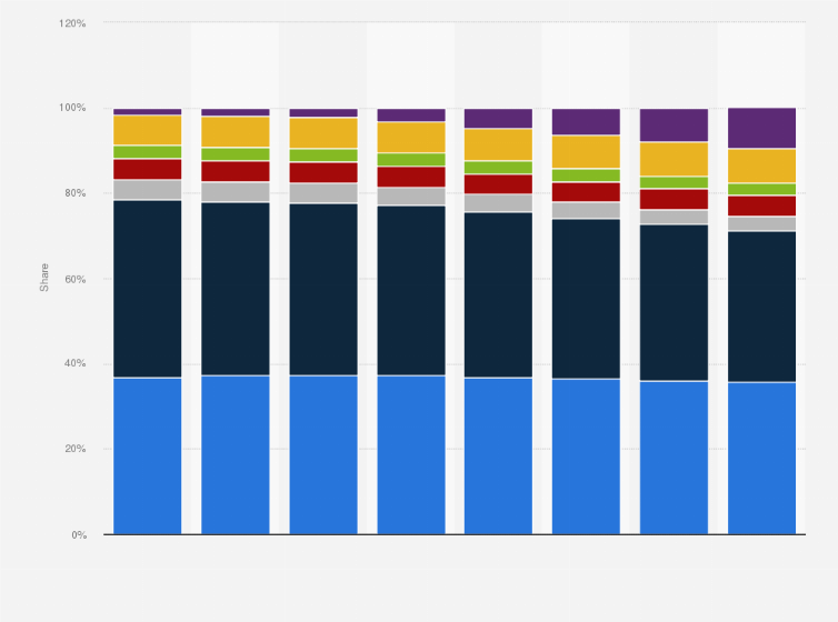 Statistic: Distribution of advertising expenditure in India from 2008 to 2015, by medium