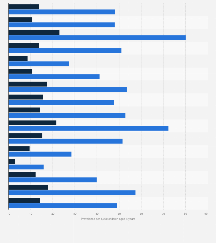 Statistic: Prevalence of autism spectrum disorder among children aged 8 years in surveillance areas in select U.S. states in 2022, by gender* (per 1,000 children)