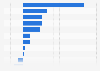 Change in advertising spending in Germany in 2025, by medium/format