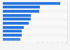 Reach of the most popular children's magazines among boys in Germany in 2023 (in 1,000)