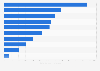 Number of monthly active users of the leading dating and matchmaking apps in China in December 2024 (in 1,000s)