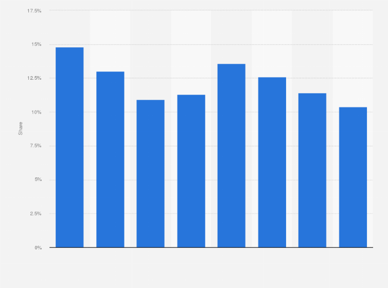 Statistic: Newspaper advertising expenditure share in Morocco from 2008 to 2015