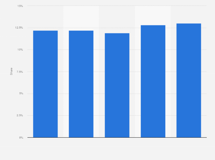 Statistic: Share of digital in advertising spending in Germany from 2020 to 2024