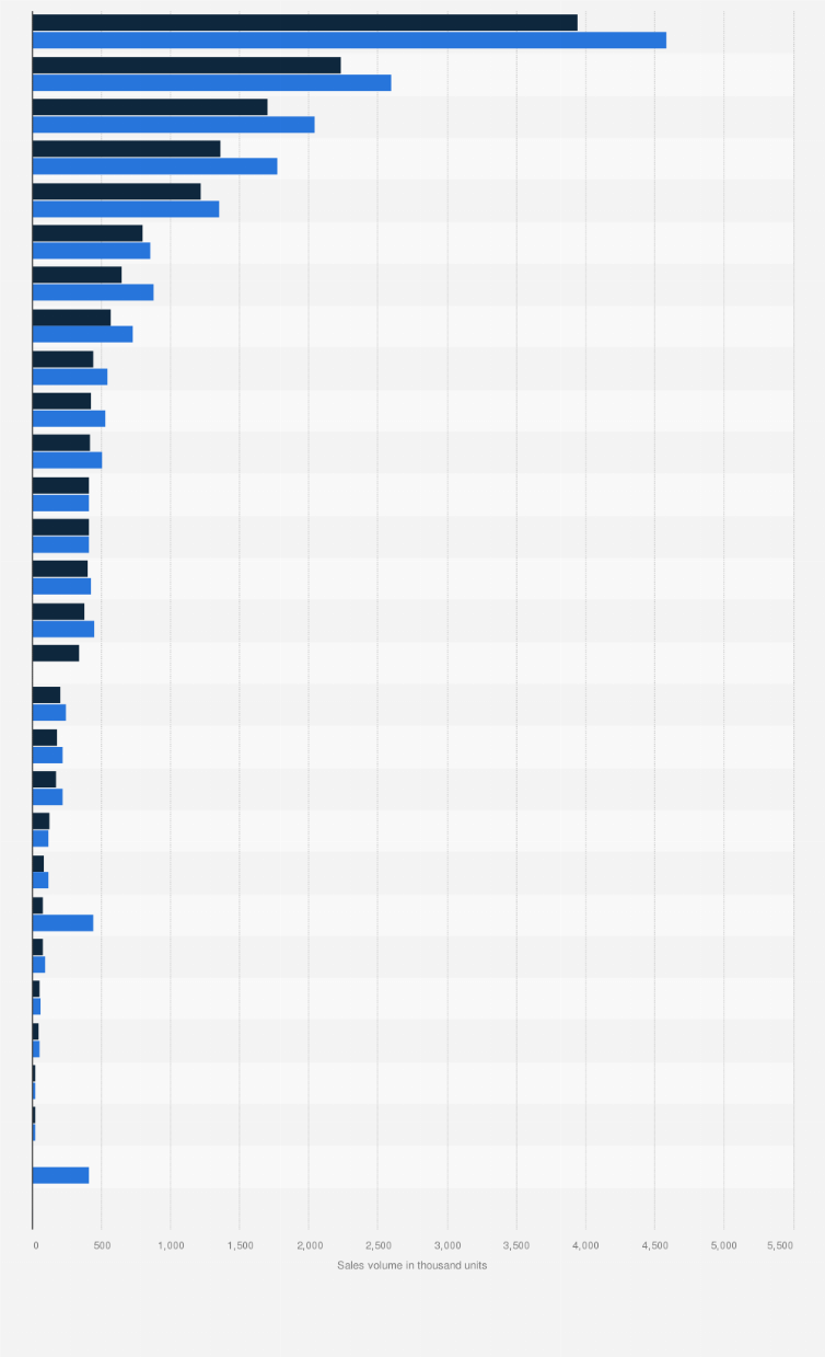Statistic: Number of bicycles sold in Europe in 2022 and 2023, by country (in 1,000 units)