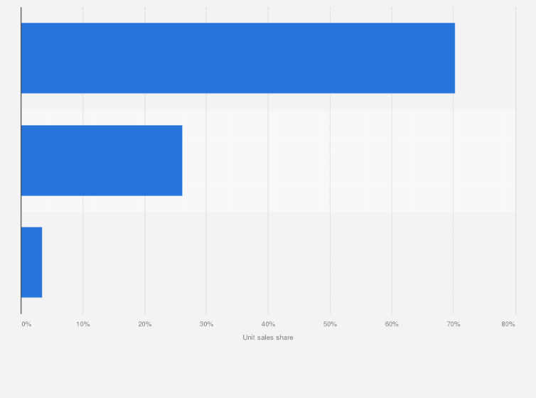 Statistic: Unit sales share of malt beverages in U.S. retail stores in 2014, by channel