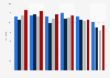Time spent consuming television per week among children in the United Kingdom (UK) from 2014 to 2019, by age (in hours)