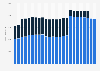 Book market revenue in Germany from 2005 to 2028* (in million euros), by segments