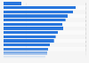 Total number of organ transplants in the United States from 1988 to 2025