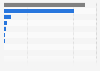 Number of U.S. candidates waiting for selected organ transplants as of May 2025*