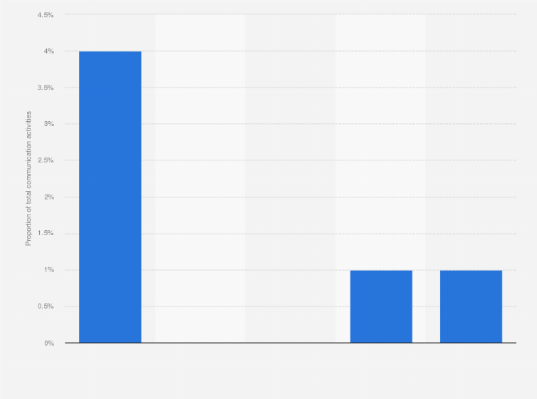 Statistic: Proportion of photo or video message and Snapchat communication in the United Kingdom (UK) as of June 2014, by device