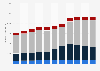 Total number of banknotes in circulation in the United Kingdom (UK) from 2014 to 2024, by denomination (in millions)