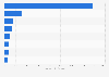 Value of the leading toy brands worldwide in 2024 (in million U.S. dollars)