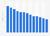Reach of the newspaper Bild in Germany from 2012 to 2024 (in million readers)