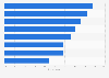 Leading goals for improving marketing automation in the year ahead according to business-to-business (B2B) marketers worldwide as of February 2025