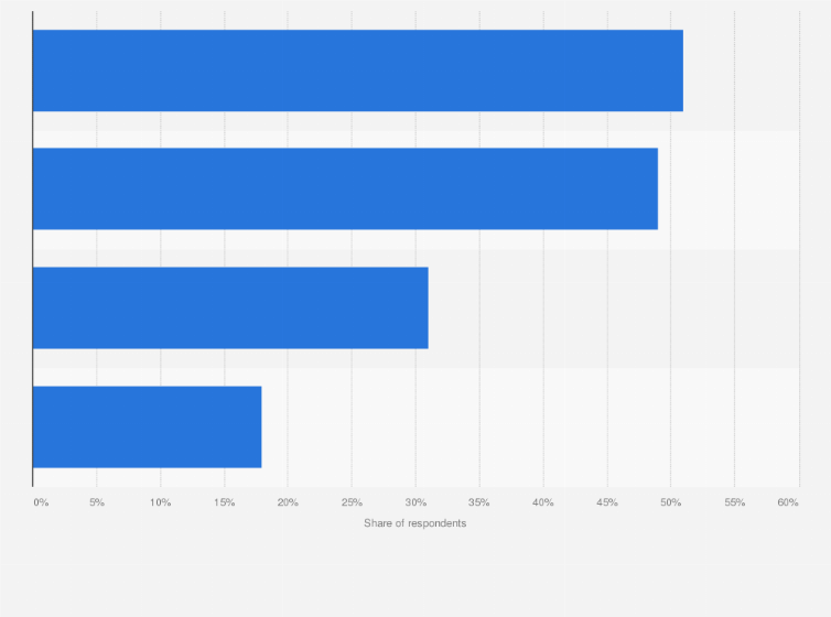 Statistic: Wine consumption share among African-American consumers in the United States in 2014, by type
