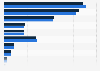 Distribution of advertising spending in Spain in 2023 and 2024, by medium