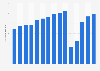 Number of passengers uplifted by Air France KLM Group from 2010 to 2024 (in millions)