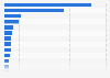 Most successful arthouse films ranked by number of visitors in Germany in 2023