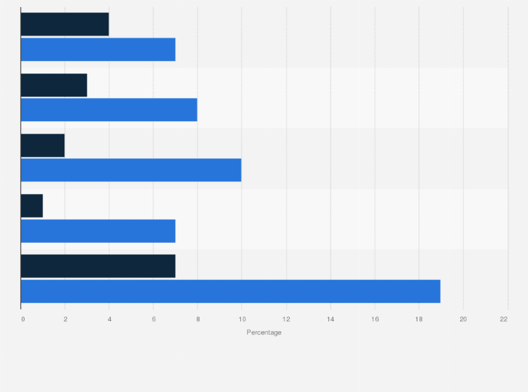 Statistic: Ownership and interest in selected wearable devices among internet users in the United Kingdom (UK) in 2014