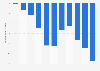 Iceland: Trade balance of goods from 2013 to 2023 (in billion U.S. dollars)