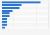 Number of people in employment on a zero-hours contract in the United Kingdom in 2024, by industry (in 1,000s)