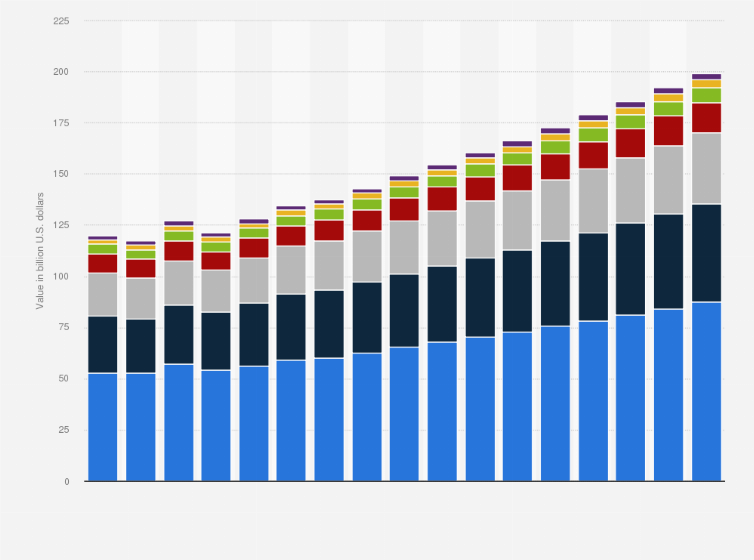 Statistic: Value of gross premiums written by non-life insurance companies in Germany from 2009 to 2025, by type (in billion U.S. dollars)