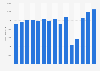 Annual revenue of Air France-Klm from 2010 to 2024 (in million euros)