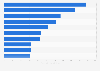 Leading non-life insurance companies in Hong Kong in 2015, based on gross premiums written (in million U.S. dollars)