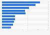Leading non-life insurance companies in Singapore in 2014, by gross premiums written (in million U.S. dollars)