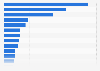 Leading life insurance companies in South Korea in 2024, by gross premiums written (in trillion South Korean won)