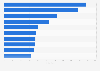 Leading financial advisors for merger and acquisition (M&A) transactions in Europe in 2024, by number of deals