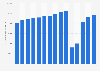 Air France-KLM's worldwide revenue passenger kilometers between 2010 and 2024 (in millions)