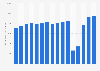Annual passenger revenue of Air France-KLM between 2010 and 2024 (in million euros)
